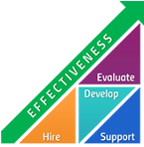 Stronge: How to Attract the Best Teacher Applicants