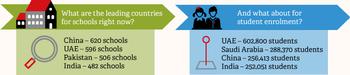 Why Market Data Matters for Schools