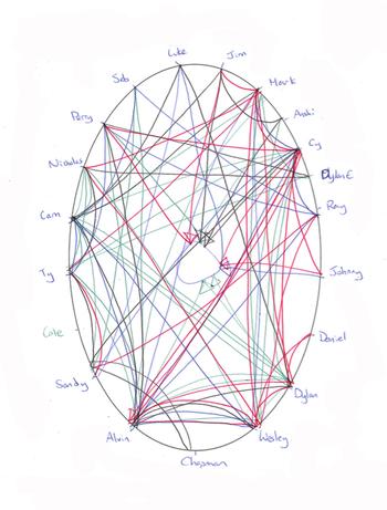 Addressing Classroom Challenges With the Harkness Method