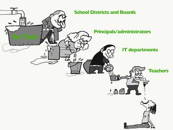 An EdTech Reality Check